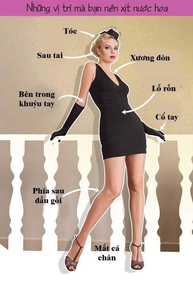 Xịt Nước Hoa Đúng Cách